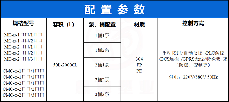 缓蚀剂产品配置